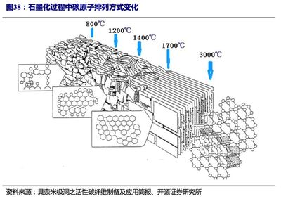 碳纖維加熱是什么原理（碳纖維加熱對人體有何影響） 鋼結(jié)構(gòu)跳臺設(shè)計 第3張