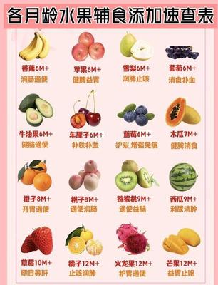 7个月宝宝能吃苹果吗