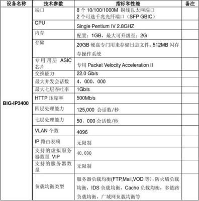 主要技术参数是什么