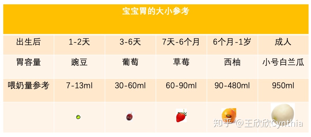 6个月宝宝一天奶量