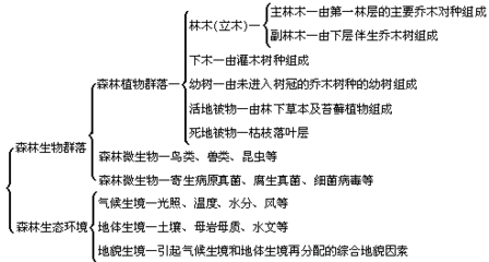 农业属什么类别