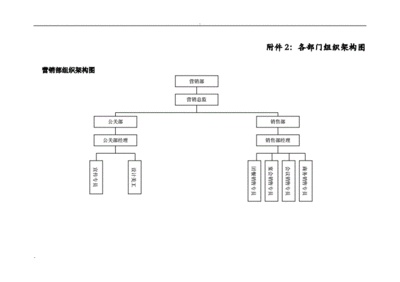 会计科目架构图