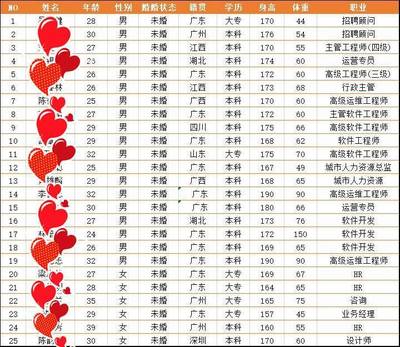 30到40岁未婚男女有多少钱