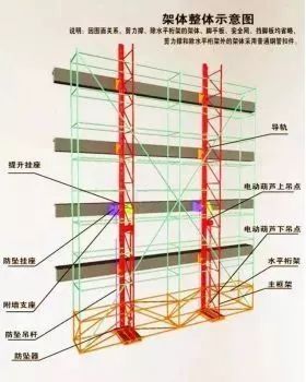 室内装修脚手架图片