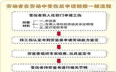 伤情鉴定的时间