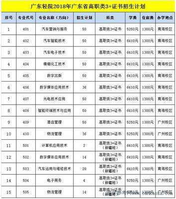 助学金花费计划怎么写