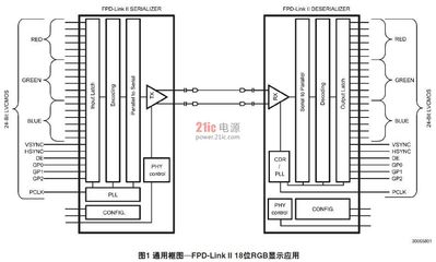 串行转并行有什么器件