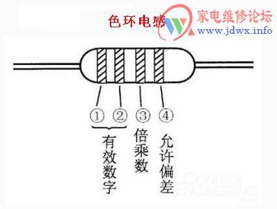 色环电感f表示什么