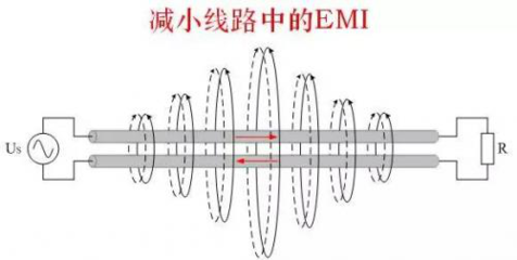 屏蔽干扰有什么方法