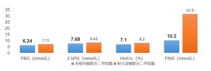 肌酐涨多少有临床意义