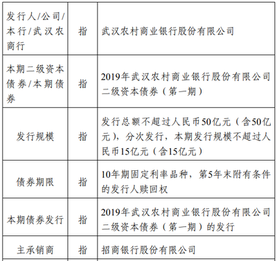 武汉农村商业银行贷款