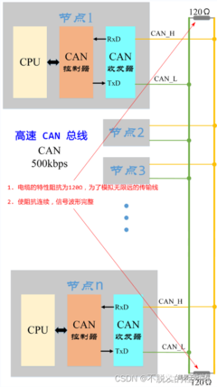 can线什么意思