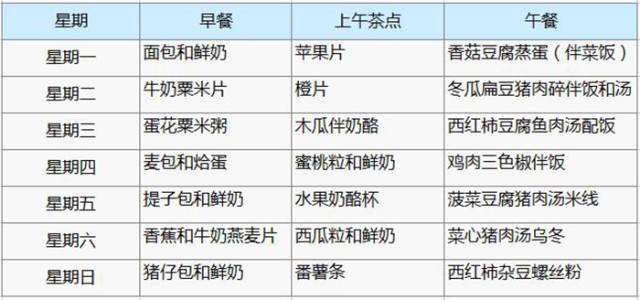 十五个月宝宝食谱