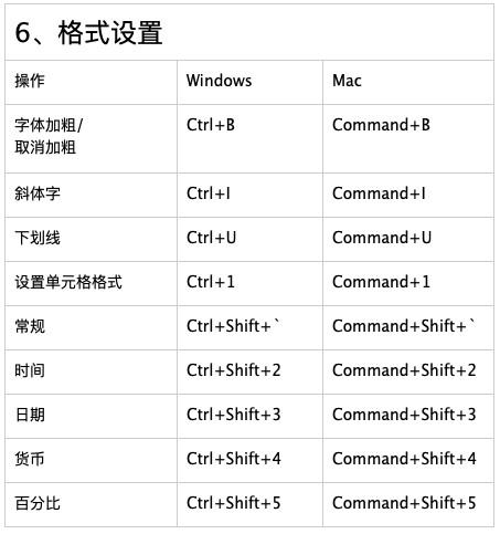 mac快捷键设置