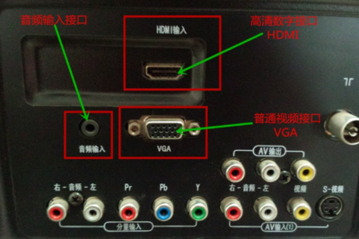 电视 电脑接口是什么