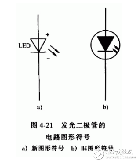 二极管的结构是什么意思