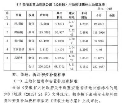 高速路征地补偿新标准