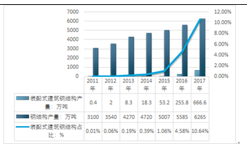 钢结构建筑的市场趋势分析（钢结构建筑市场在未来几年将继续保持快速发展的态势）