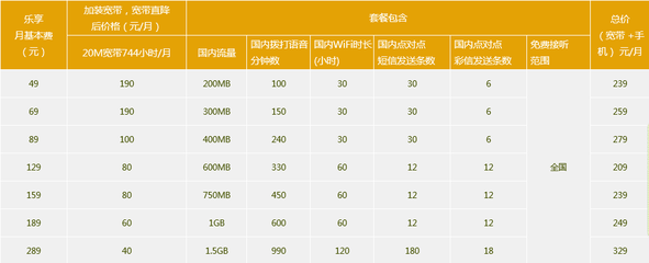 光纤和宽带价格差多少 光纤宽