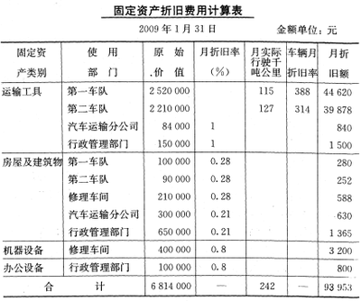 船舶运输企业船舶折旧分录