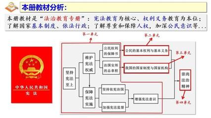 如何理解法律权利与义务的关系