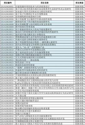 船舶焊接缺陷代码