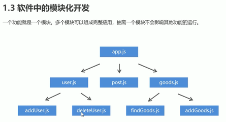 前后端开发