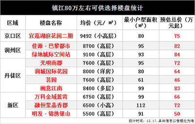 镇江房贷利率