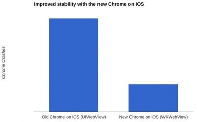 ios内存机制是什么