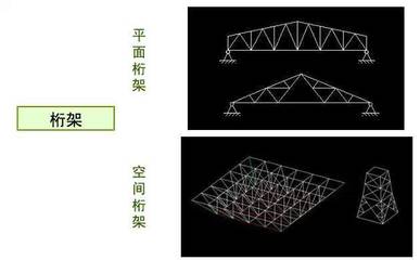 平面桁架设计的基本原则（桁架材料选择的经济性分析） 结构地下室施工 第4张