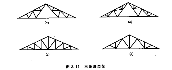 桁架加載設(shè)計(jì)圖（桁架加載設(shè)計(jì)圖是結(jié)構(gòu)工程設(shè)計(jì)中的應(yīng)力分析方法）