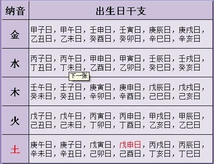 八字如何算五行