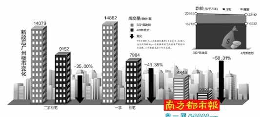 深圳二手房成交量