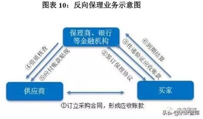 什么是应付账款保理