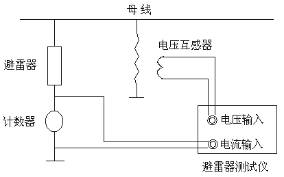 变比测试仪工作原理