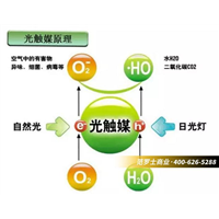 光触媒室内空气治理