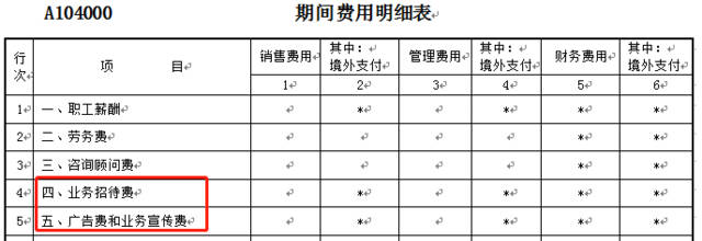 年所得税额怎么算