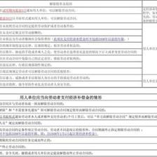 用人单位单方面解除劳动合同