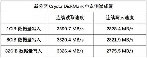 ssd2828是什么