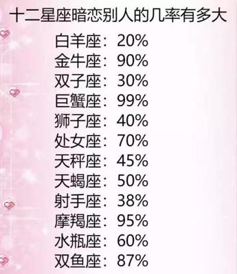 十二星座上什么大学