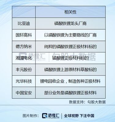 丰元 电池正极材料怎么样