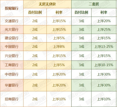 交行房贷 贷款审批要多久