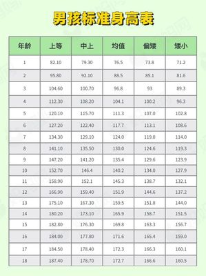 宝宝8岁了身高是多少厘米