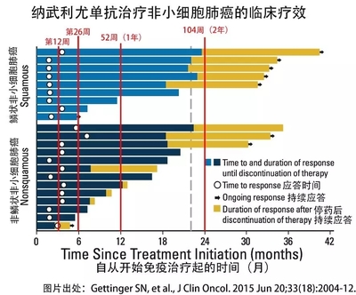 人体正常鳞状细胞是多少