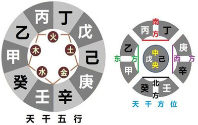 来字五行