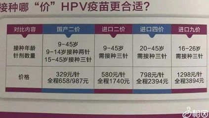 hpv疫苗一共有多少种