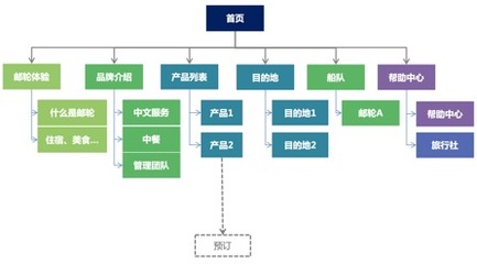 移动互联网有什么岗位