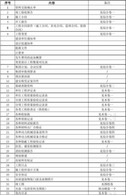装修内容怎么写