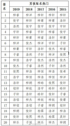 睿字取名男孩名字大全