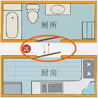 厨房卫生间相邻 化解